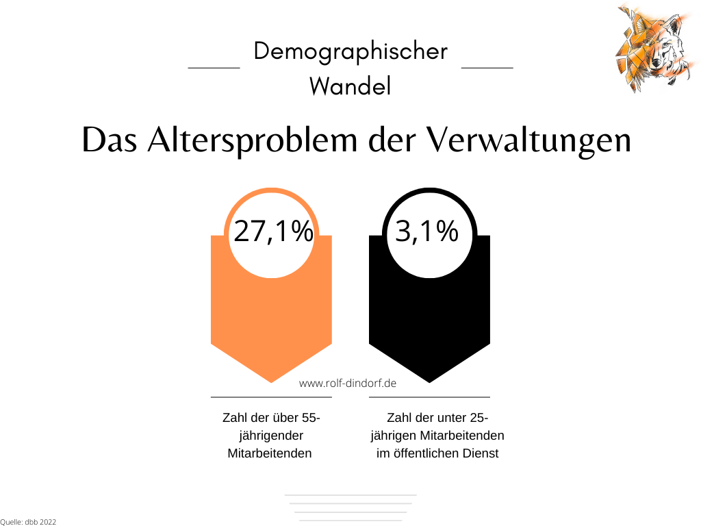 Diagramm demographischer Wandel Verwaltung Altersstruktur